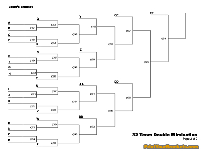 Print 32 team double elimination tourney bracket
